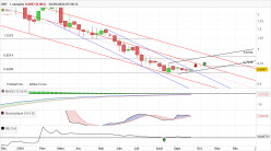 DBT - Semanal