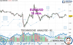 EUR/USD - 15 min.