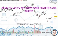 ASML HOLDING N.V. NEW YORK REGISTRY SHA - Täglich