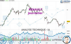 RENAULT - Journalier