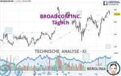 BROADCOM INC. - Täglich