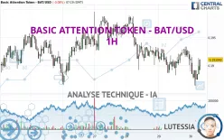 BASIC ATTENTION TOKEN - BAT/USD - 1H