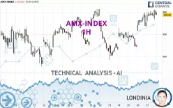 AMX-INDEX - 1H