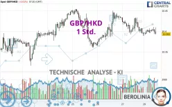 GBP/HKD - 1 Std.