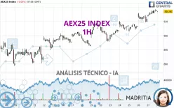 AEX25 INDEX - 1H