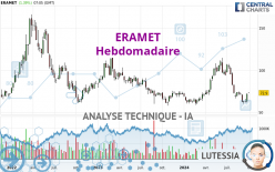 ERAMET - Hebdomadaire