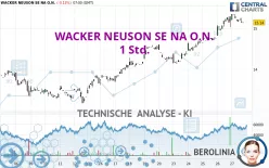 WACKER NEUSON SE NA O.N. - 1 Std.