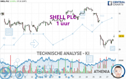 SHELL PLC - 1 uur