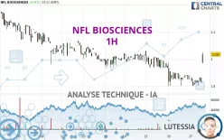 NFL BIOSCIENCES - 1H