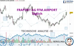 FRAPORT AG FFM.AIRPORT - Täglich