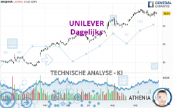 UNILEVER - Dagelijks