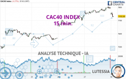 CAC40 INDEX - 15 min.