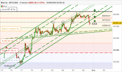 BITCOIN - BTC/USD - 2H