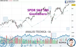 SPDR S&amp;P 500 - Daily