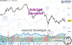 EUR/CHF - Journalier