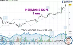 HEIJMANS KON - 1 uur