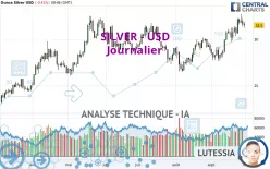 SILVER - USD - Journalier