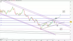 DAXSEC. ALL BANKS TR - Journalier