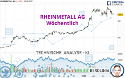 RHEINMETALL AG - Weekly