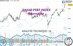 DAX40 PERF INDEX - Giornaliero