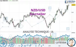 NZD/USD - Diario