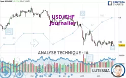 USD/CHF - Journalier