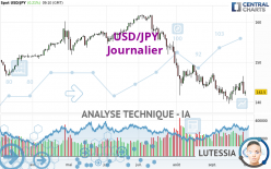 USD/JPY - Journalier