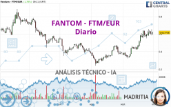 FANTOM - FTM/EUR - Diario