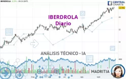 IBERDROLA - Diario