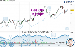 KPN KON - Dagelijks