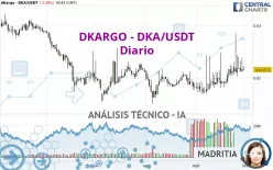 DKARGO - DKA/USDT - Diario