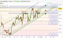 EUR/USD - 2H