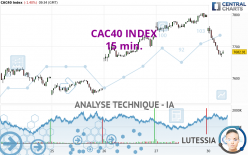 CAC40 INDEX - 15 min.