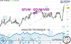 QTUM - QTUM/USD - 1H