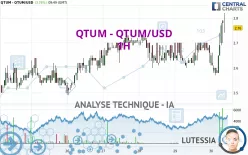 QTUM - QTUM/USD - 1H