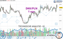 DKK/PLN - 1 uur