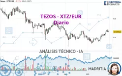 TEZOS - XTZ/EUR - Diario