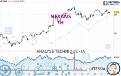 NEXANS - 1H