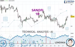 SANOFI - 1H