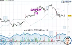 SAIPEM - 1H