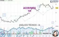 ACERINOX - 1H