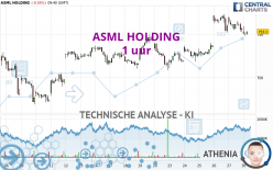 ASML HOLDING - 1 uur