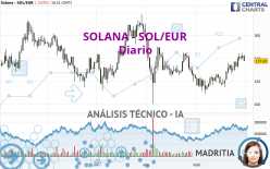 SOLANA - SOL/EUR - Diario