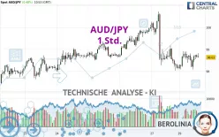 AUD/JPY - 1 Std.