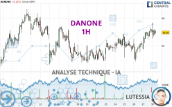 DANONE - 1H