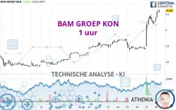 BAM GROEP KON - 1 uur