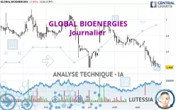 GLOBAL BIOENERGIES - Journalier