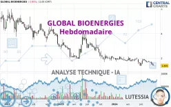 GLOBAL BIOENERGIES - Hebdomadaire