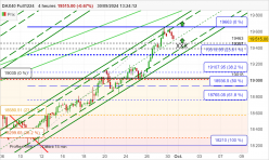 DAX40 FULL1224 - 4H