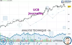 UCB - Journalier